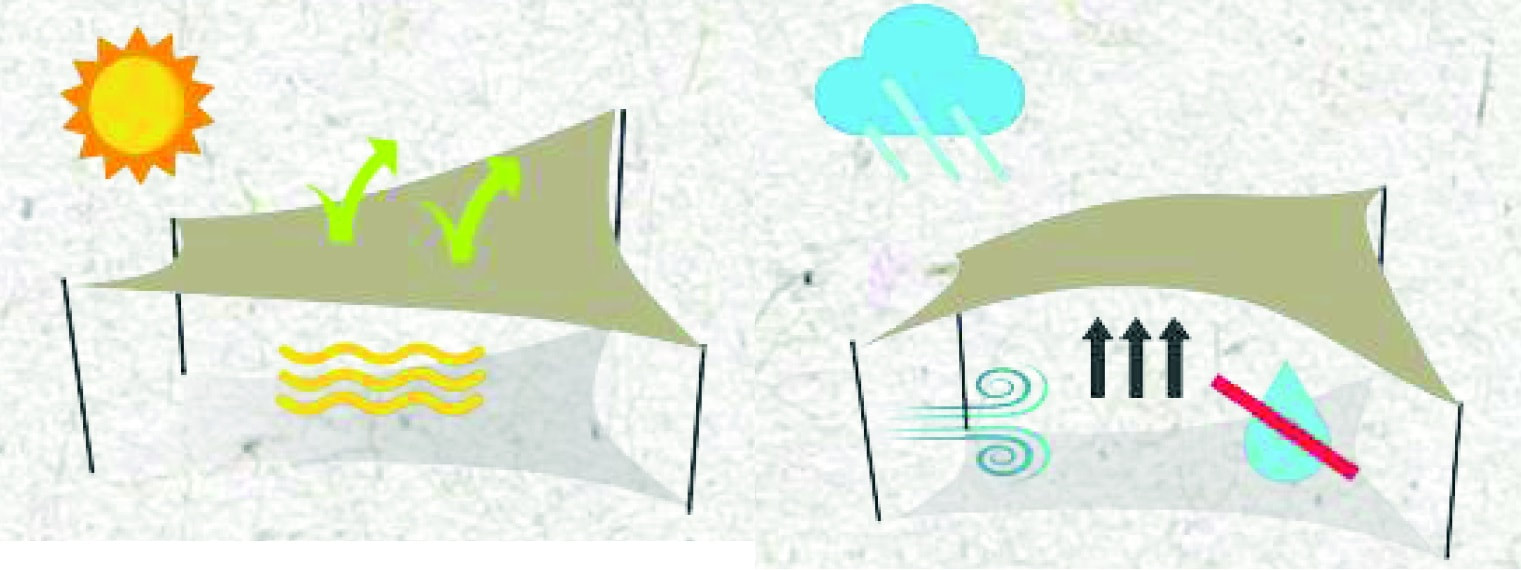 Ilustración de comportamiento de los toldos de sombra con los factores meteorológicos en España