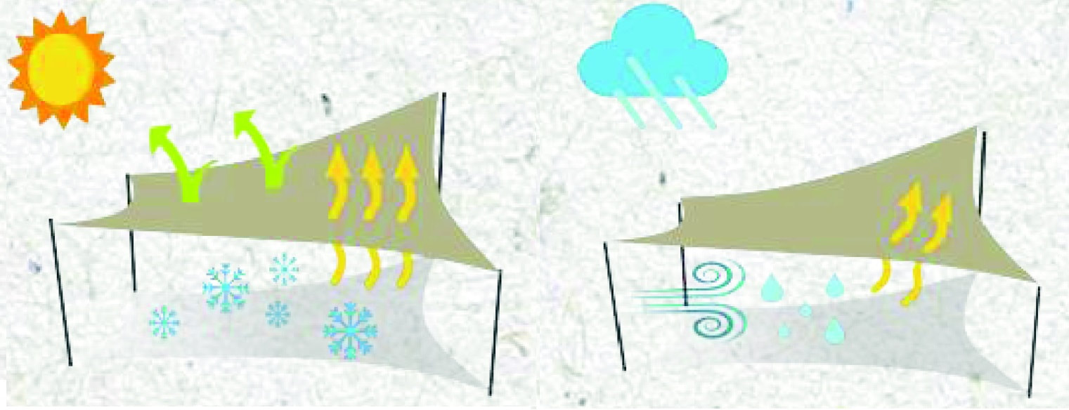Ilustración del comportamiento de un toldo transpirable con el clima de España
